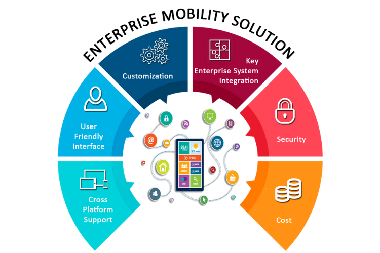 ENTERPRISE MOBILITY SOLUTIONS